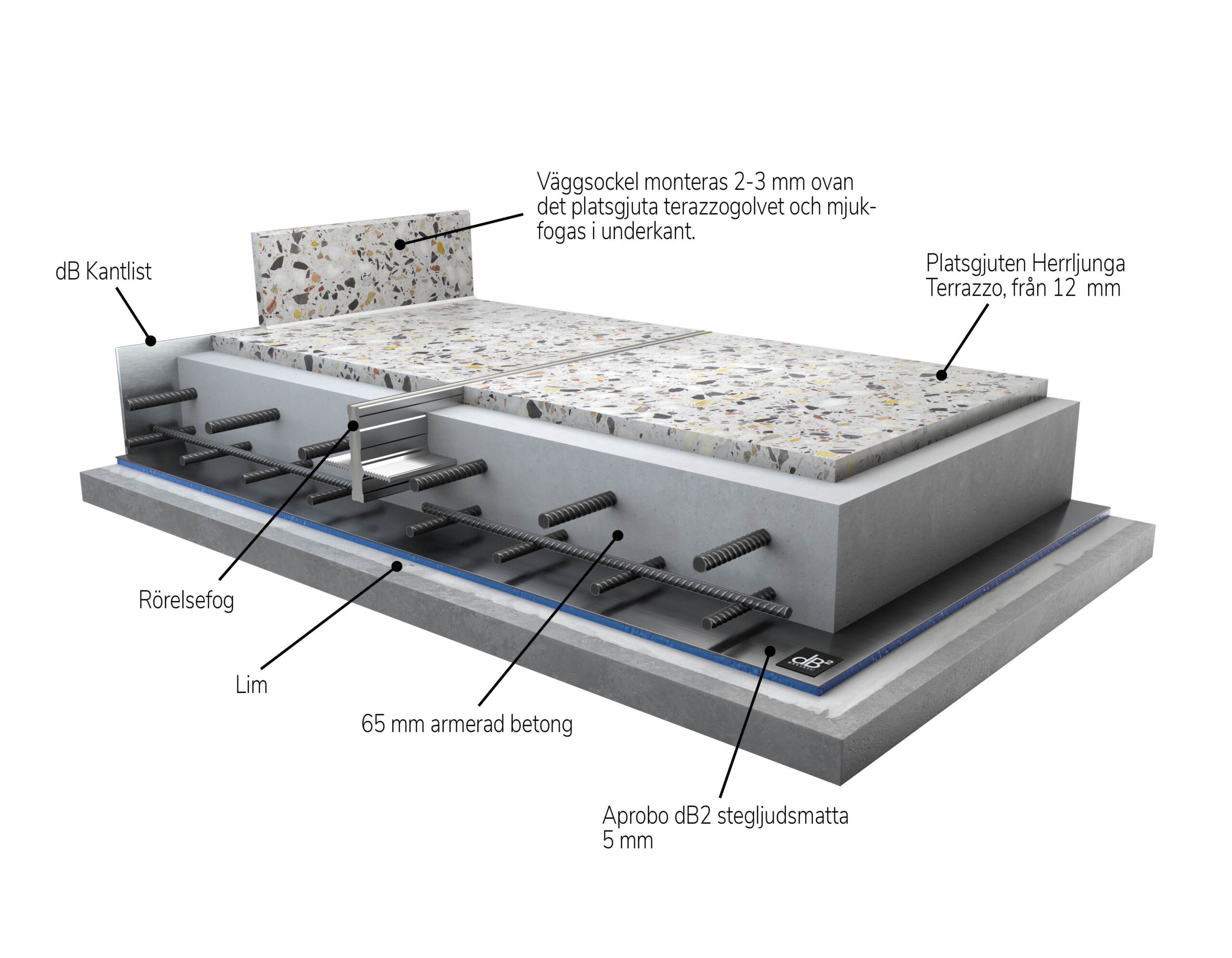 MUTE-80 stegljudsdämpat golvsystem